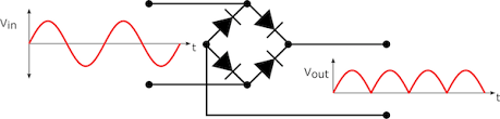 Rectified wave.png